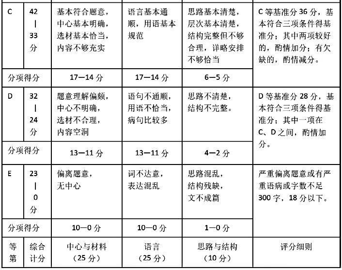 2025年中考作文“相互成全”写作思路来了