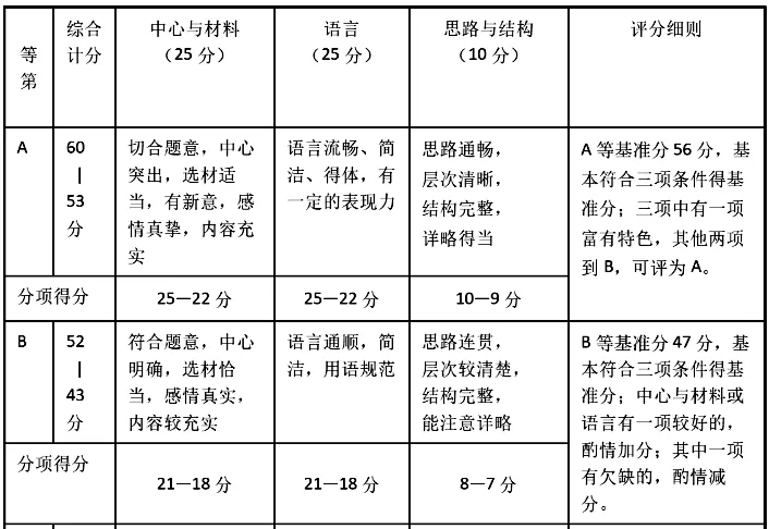 2025年中考作文“相互成全”写作思路来了