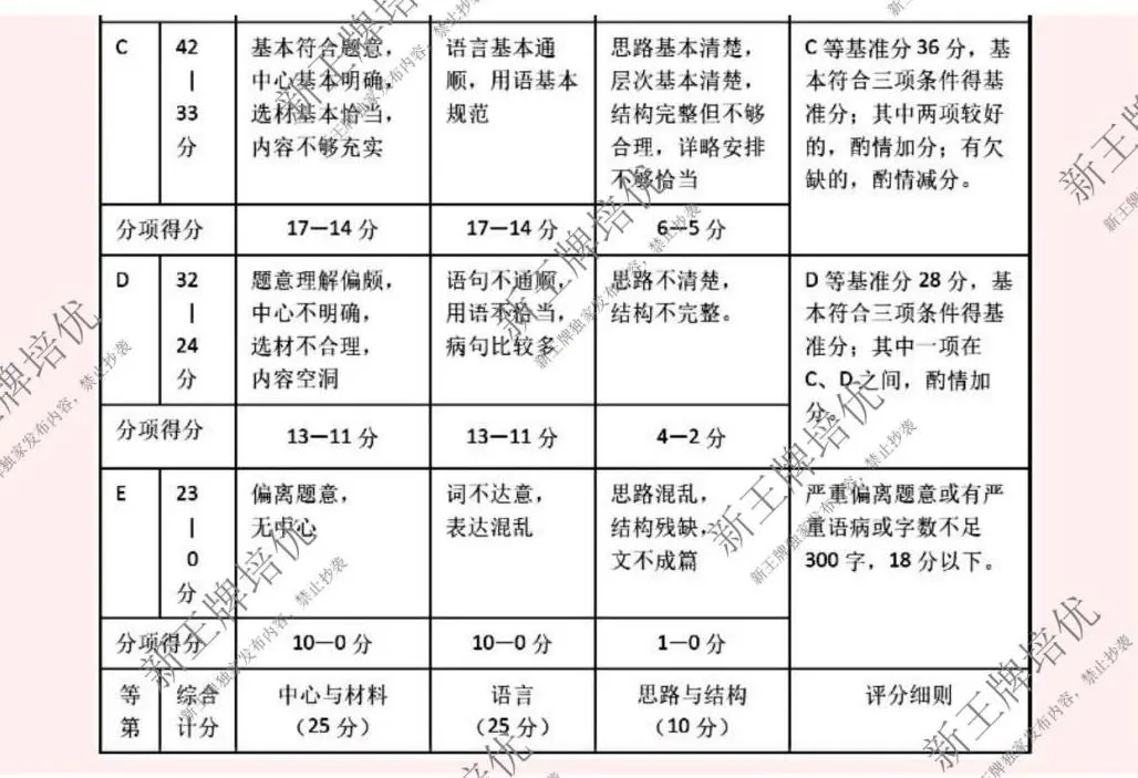 目前最全！2025上海中考语文【试卷与答案回忆版】