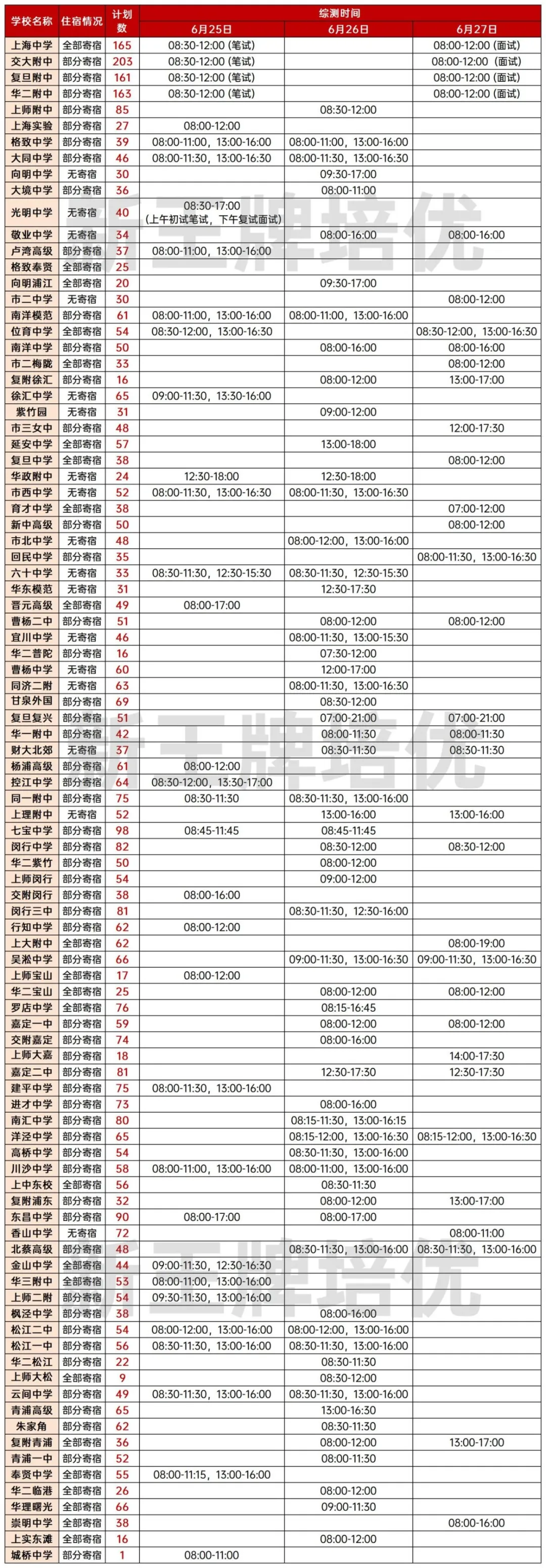 【自招必备】名校自招真题卷+近2年高中自招考情汇总！