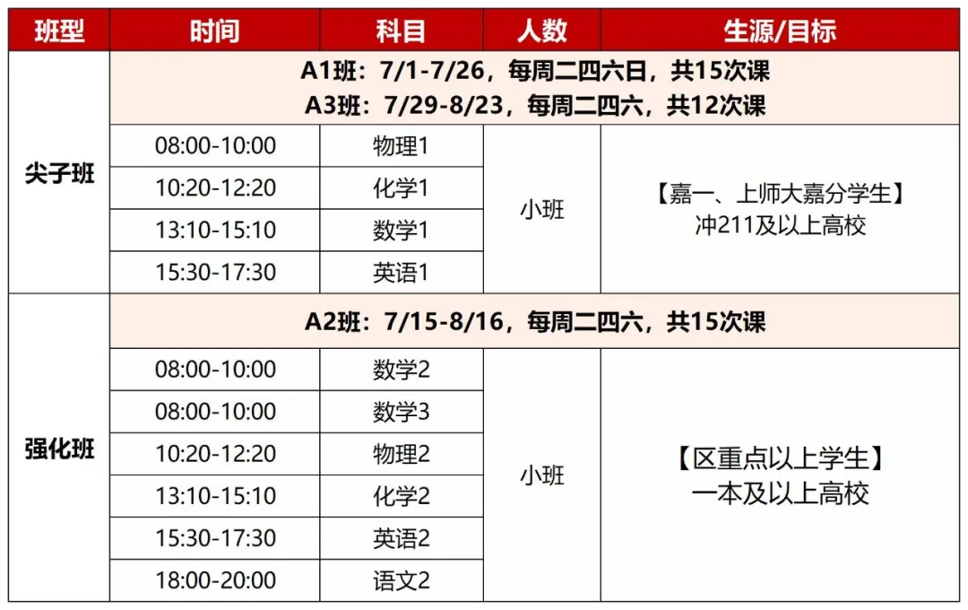 新王牌新高一暑假班