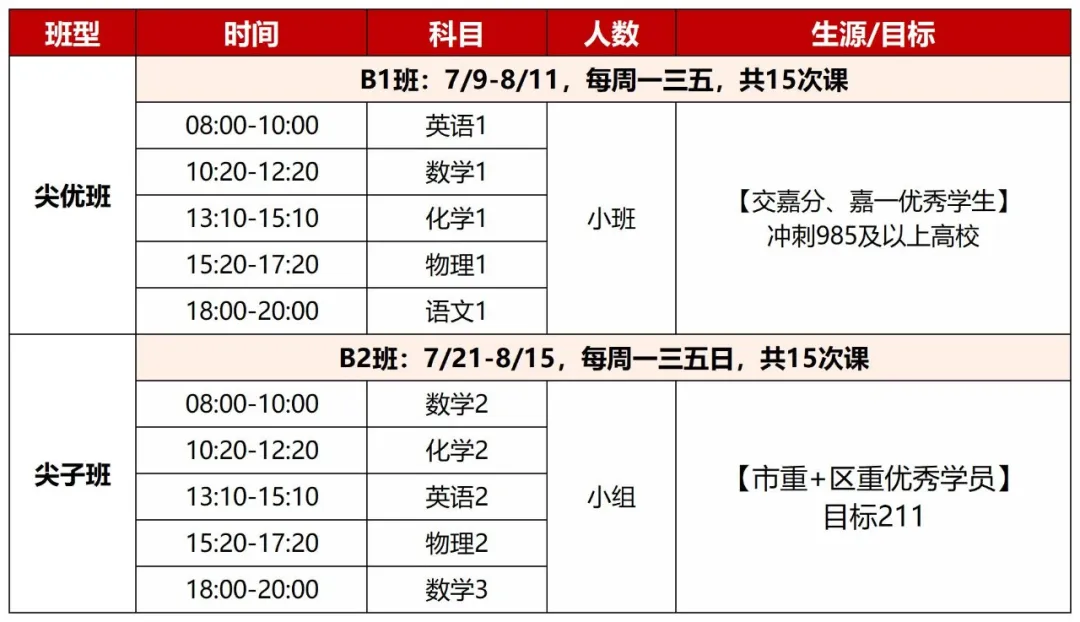 新高一暑假班,新王牌高一暑假班