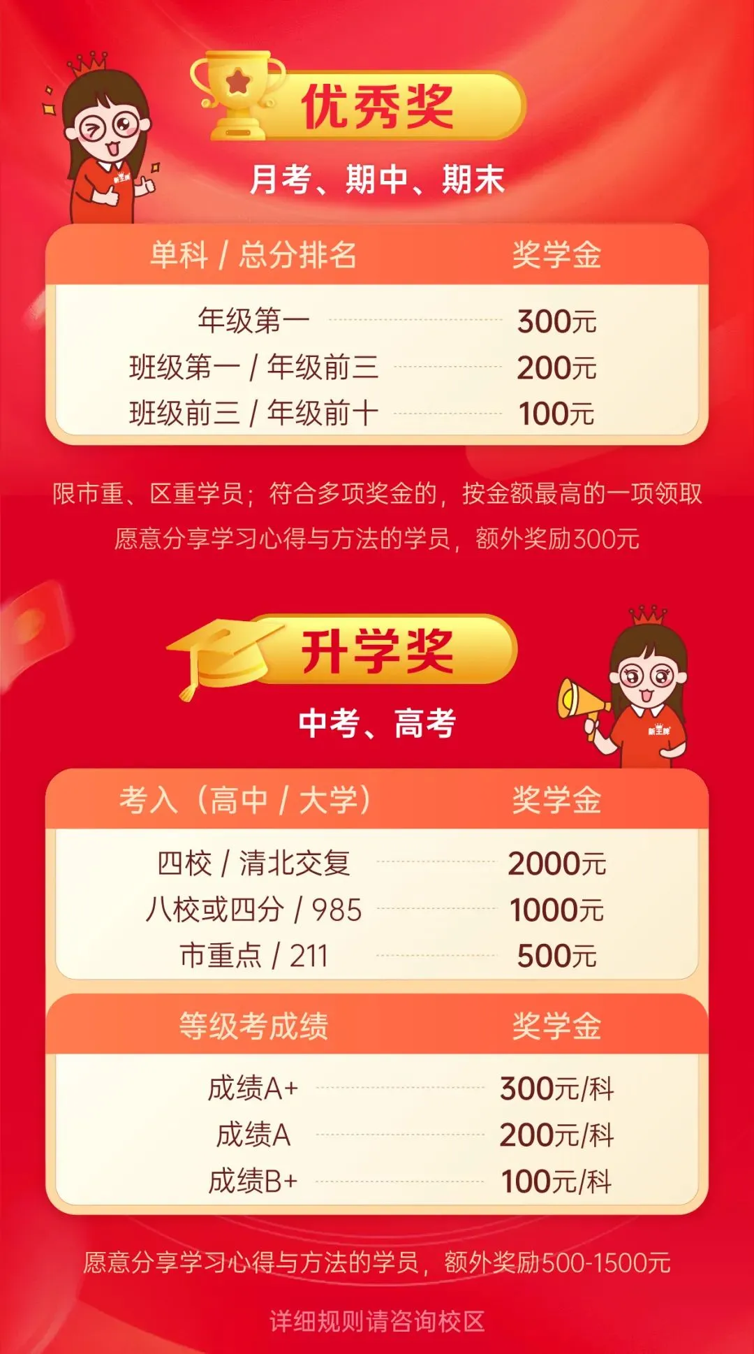 新高一暑假班,新王牌高一暑假班
