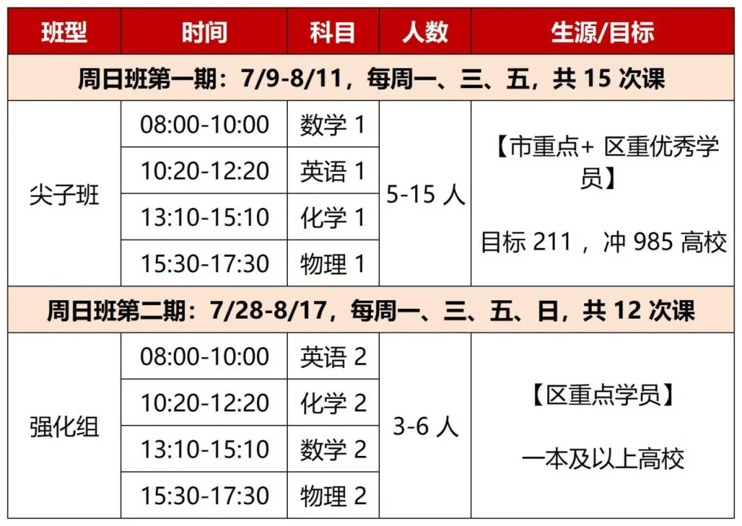新高一暑假班,新王牌高一暑假班