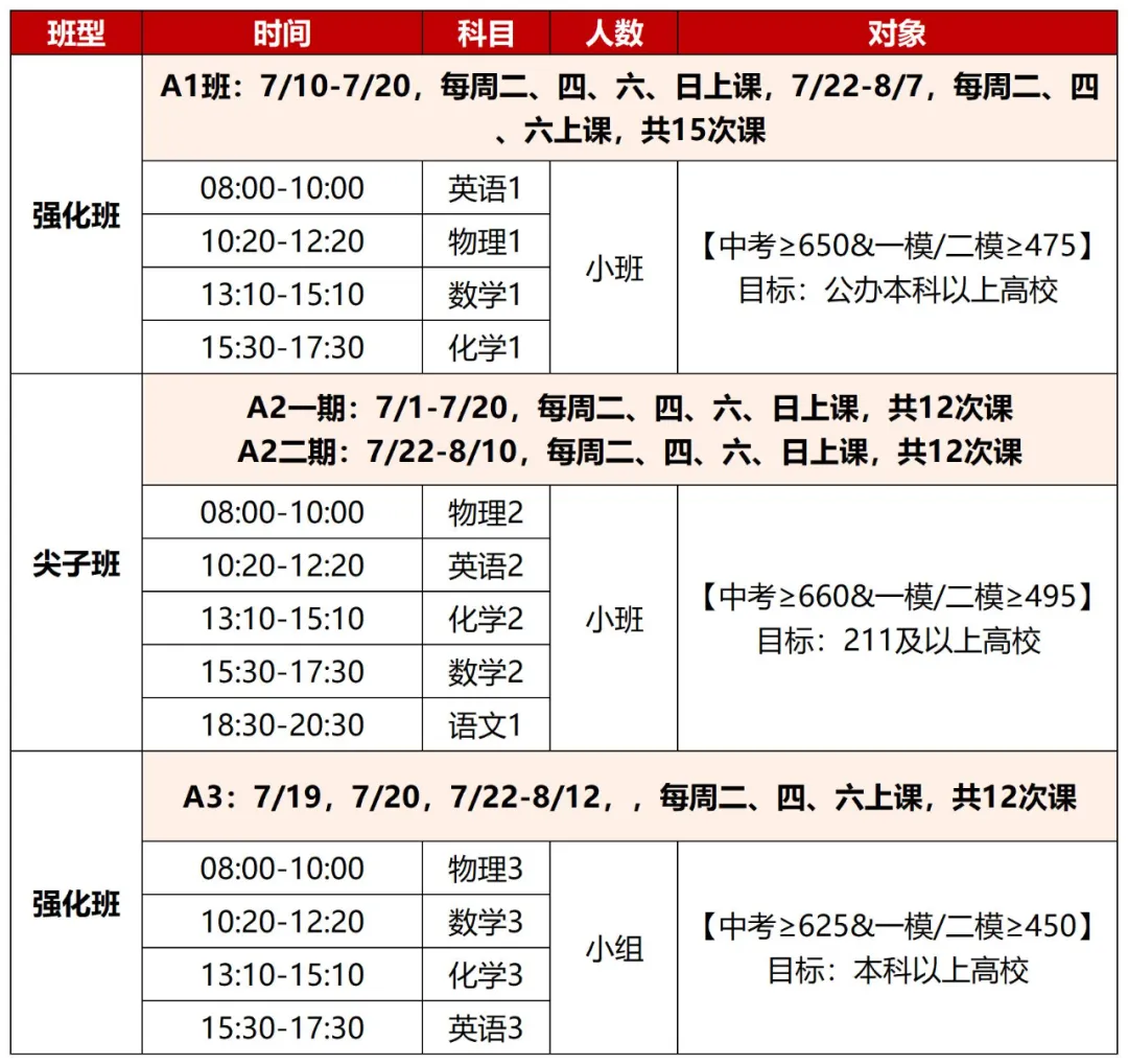 新王牌新高一暑假班