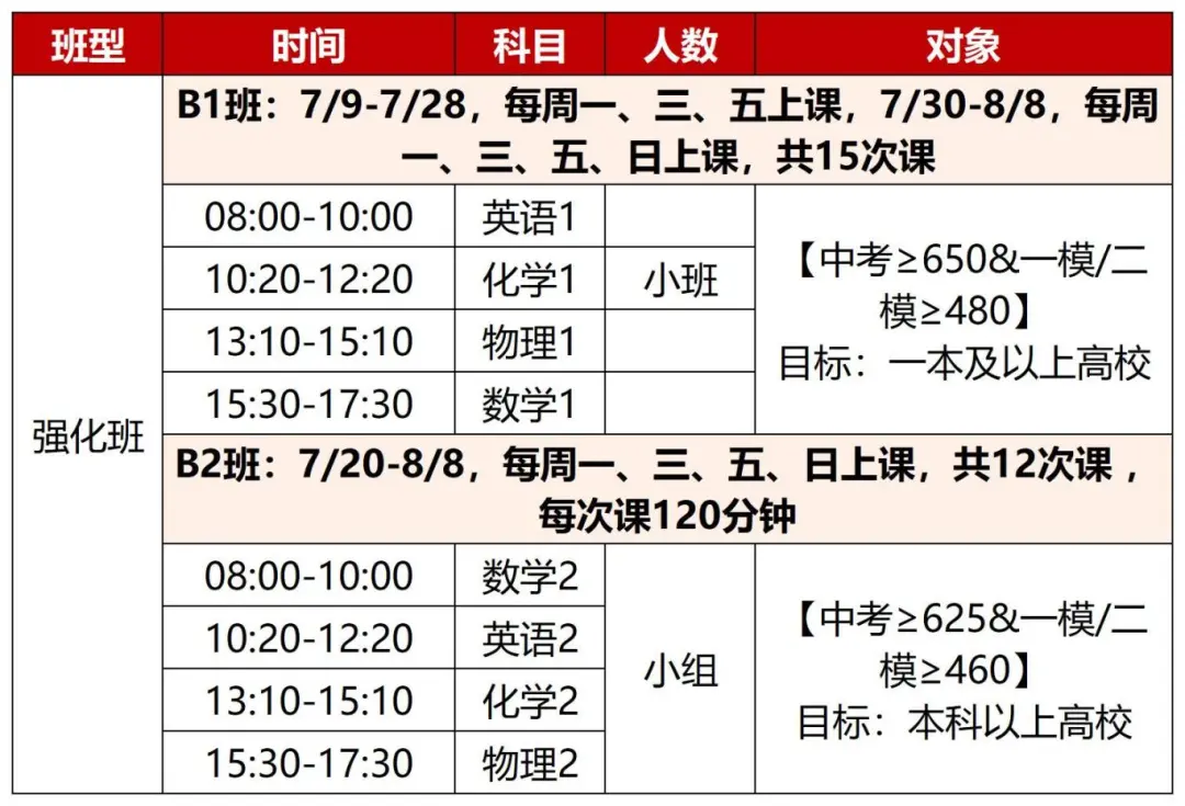 新高一暑假班,新王牌高一暑假班