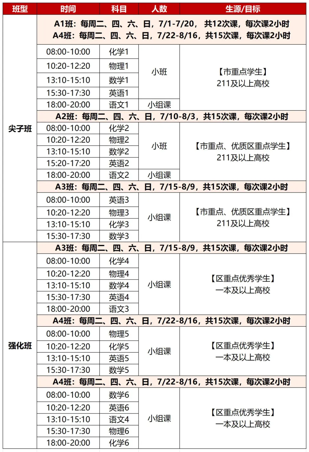新高一暑假班