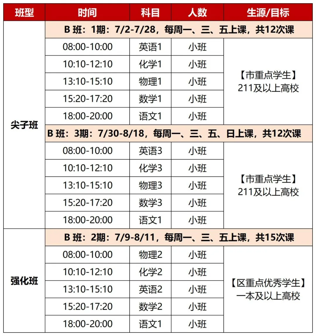 新高一暑假班,新王牌高一暑假班