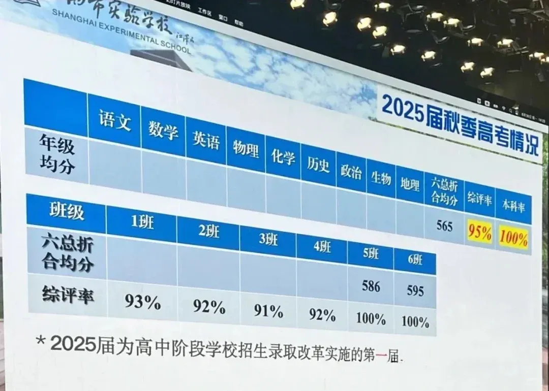 76所高中25年高考成绩汇总！附Top18语文均分学校