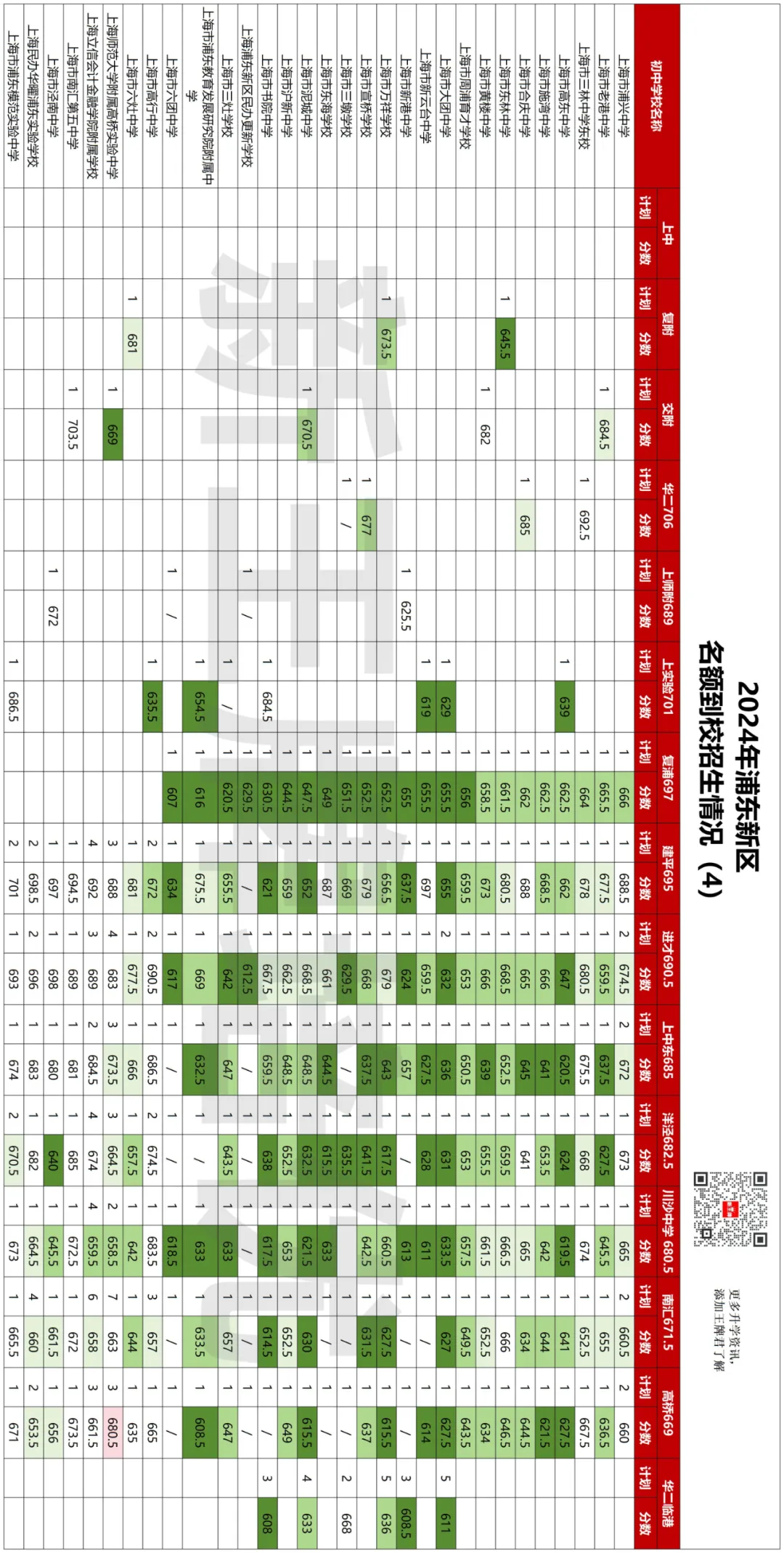 618.5分捡漏复附，620捡漏华二！2025名额到校数据来啦