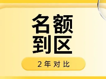 名额到区2025vs2024两年对比！捡漏&高分低录，很戏剧！