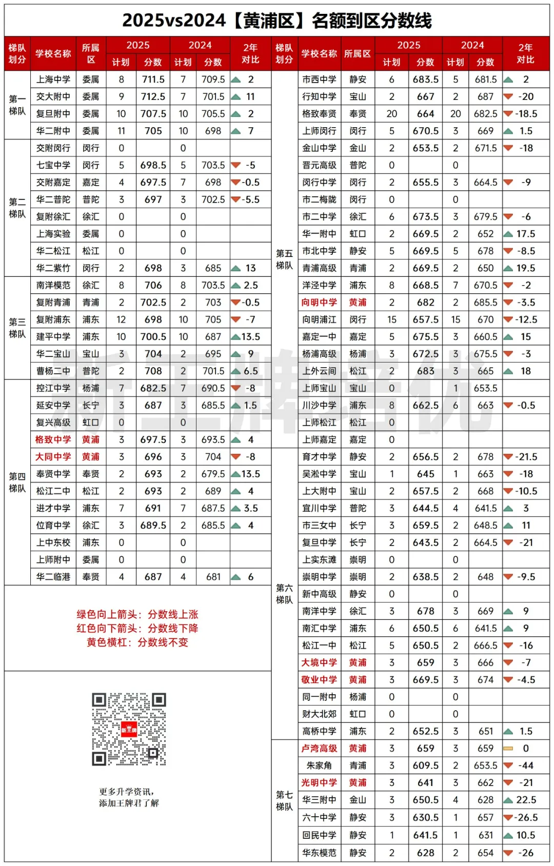名额到区2025vs2024两年对比！捡漏&高分低录，很戏剧！