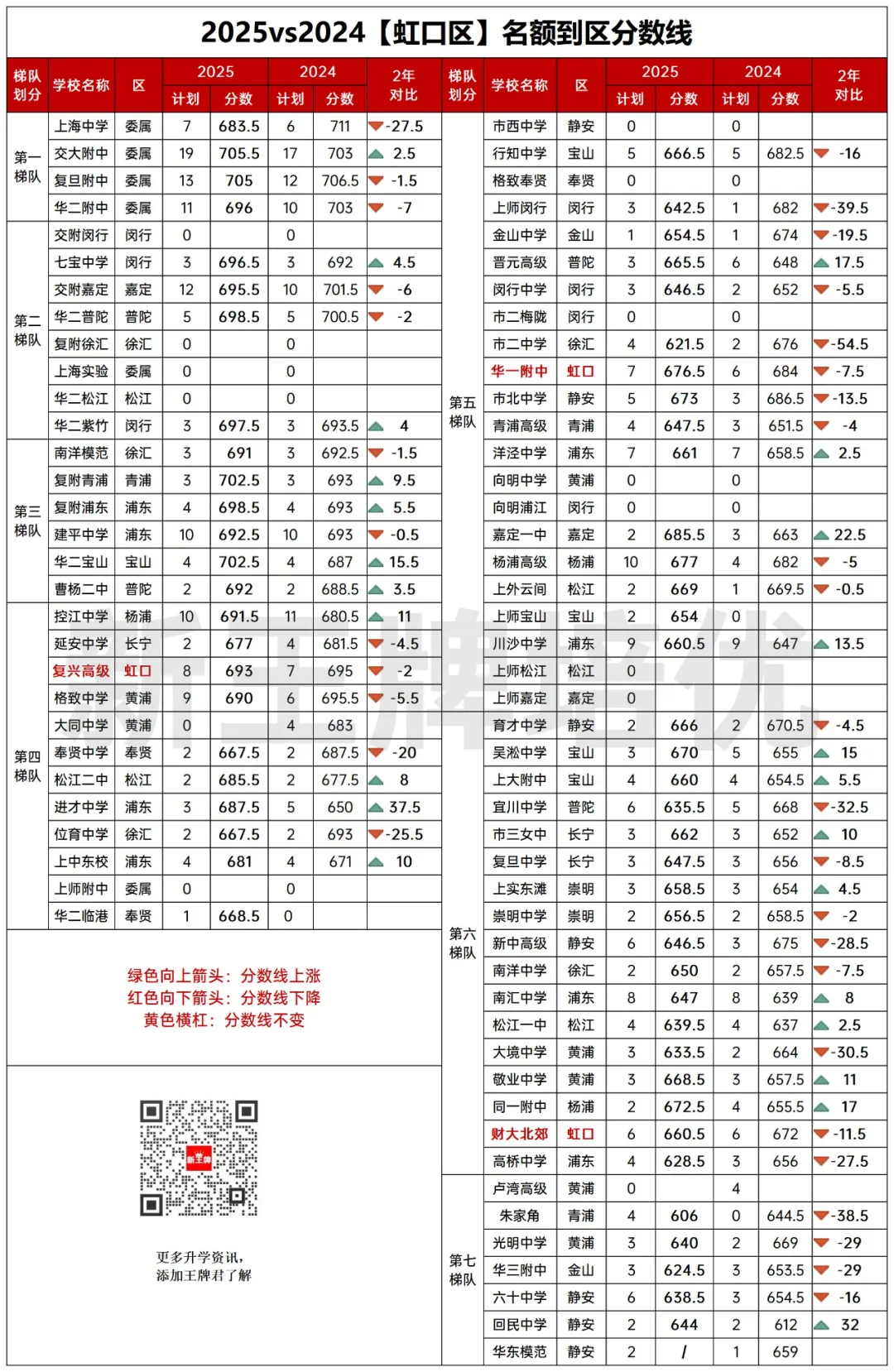 虹 口 区名额到区