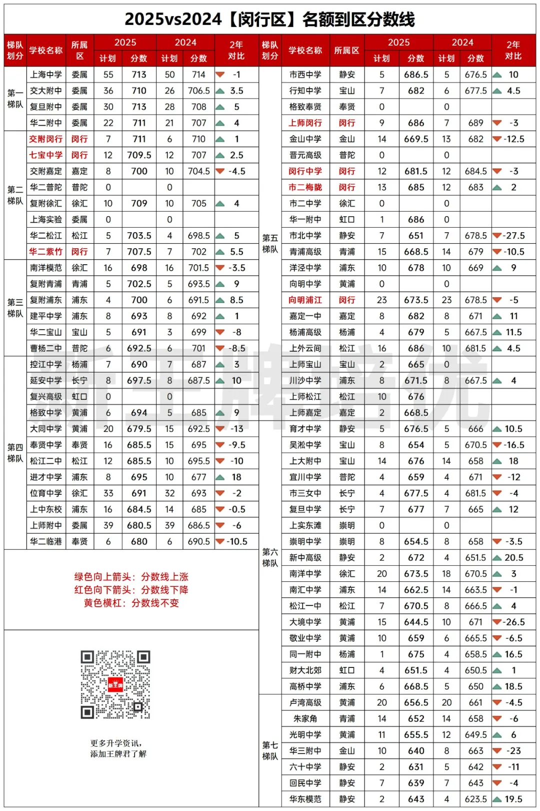 名额到区2025vs2024两年对比！捡漏&高分低录，很戏剧！
