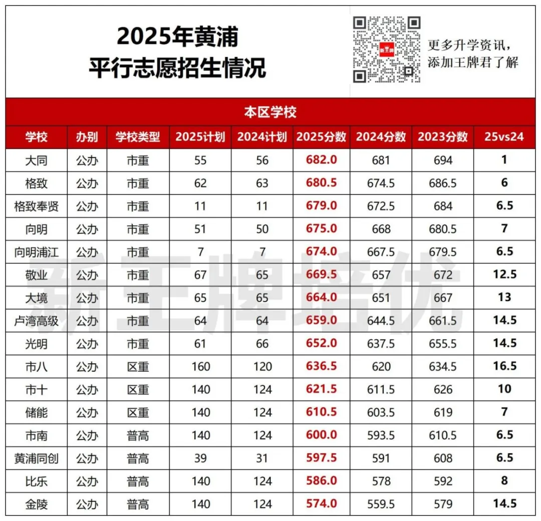 中考平行志愿2年分数对比,中考平行志愿出分