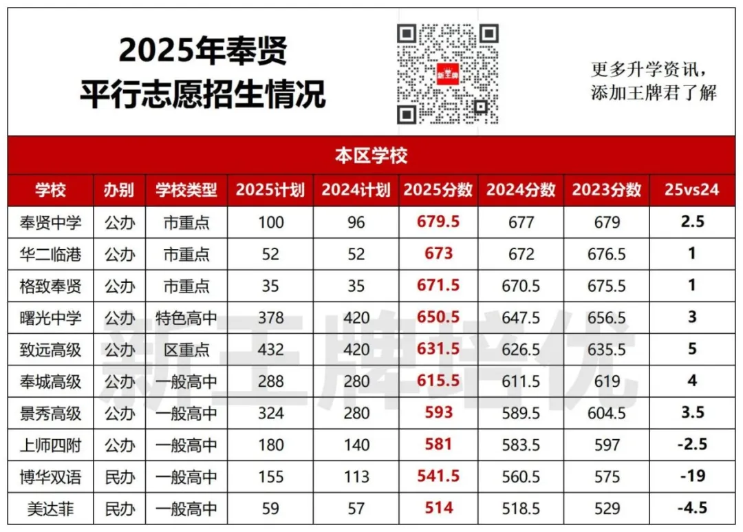 中考平行志愿2年分数对比,中考平行志愿出分
