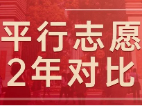 中考平行志愿2年分数对比来了！杨浦,闵行涨幅明显,静安普降！