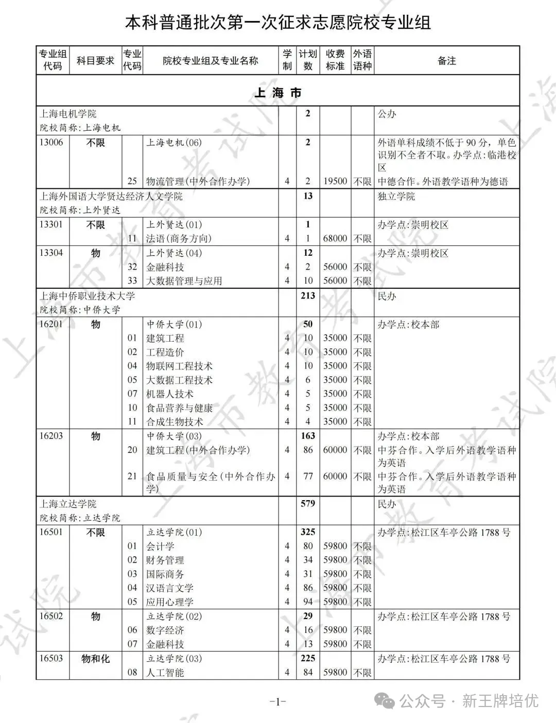 高考普通批录取结果已出,上海高中补习班,上海补习班