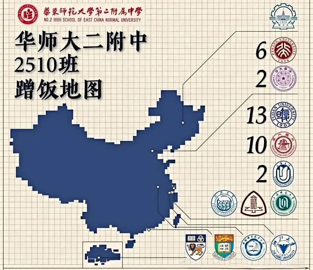 高考喜报第三弹！华二、华二宝山、交附闵分、上师闵分……