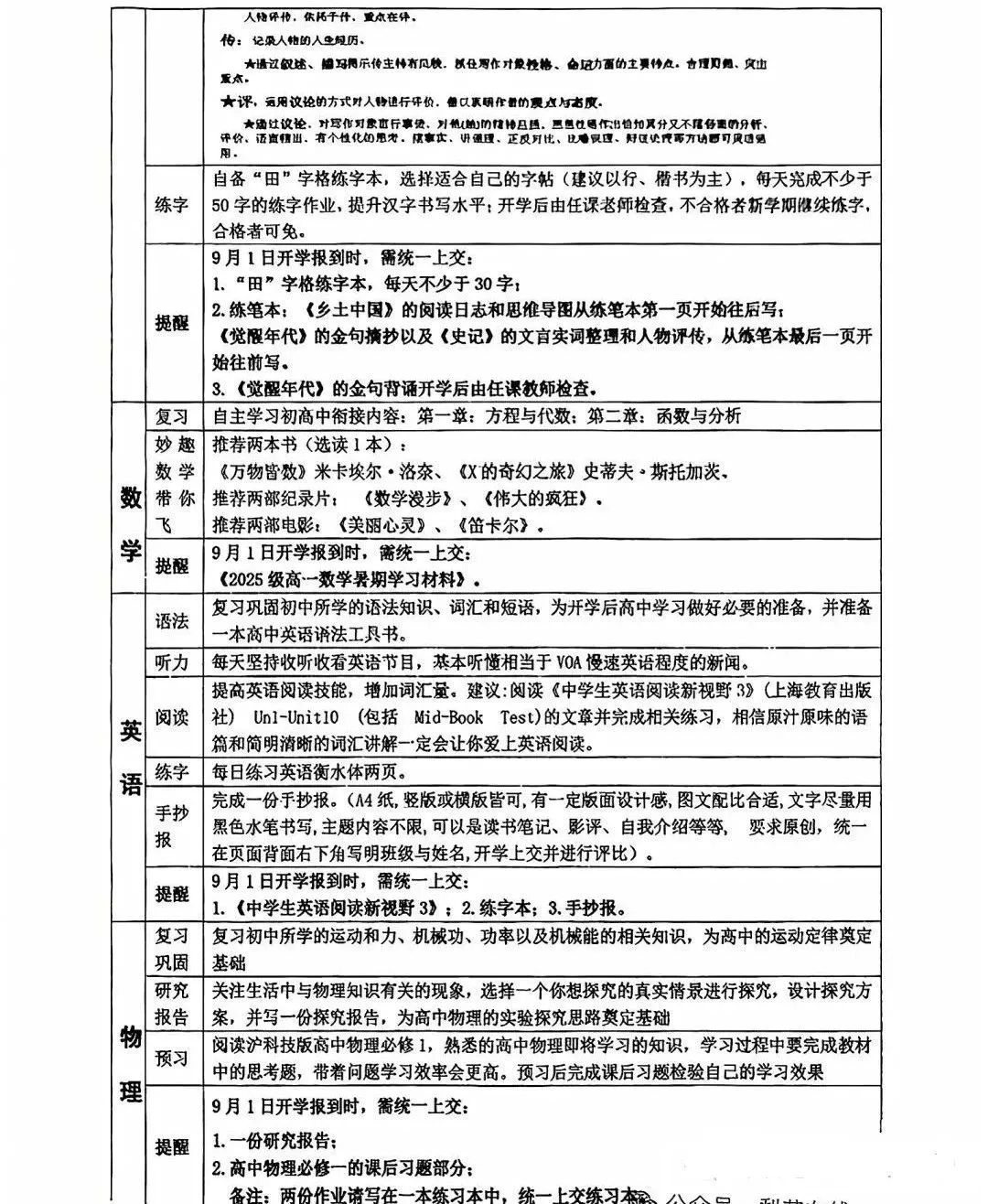 多校已发布《新高一暑假大礼包》！哪些高中作业多？