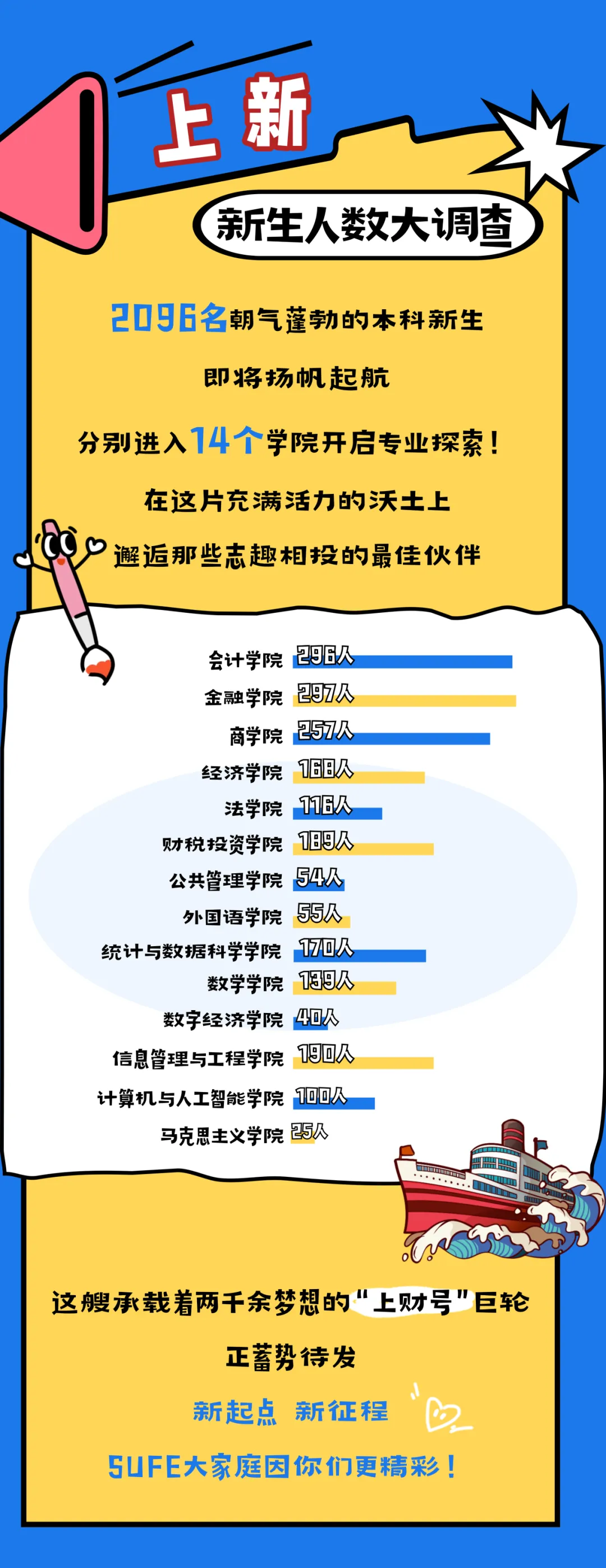 最新！上财、上中医、二工大、立达2025本科新生大数据来啦