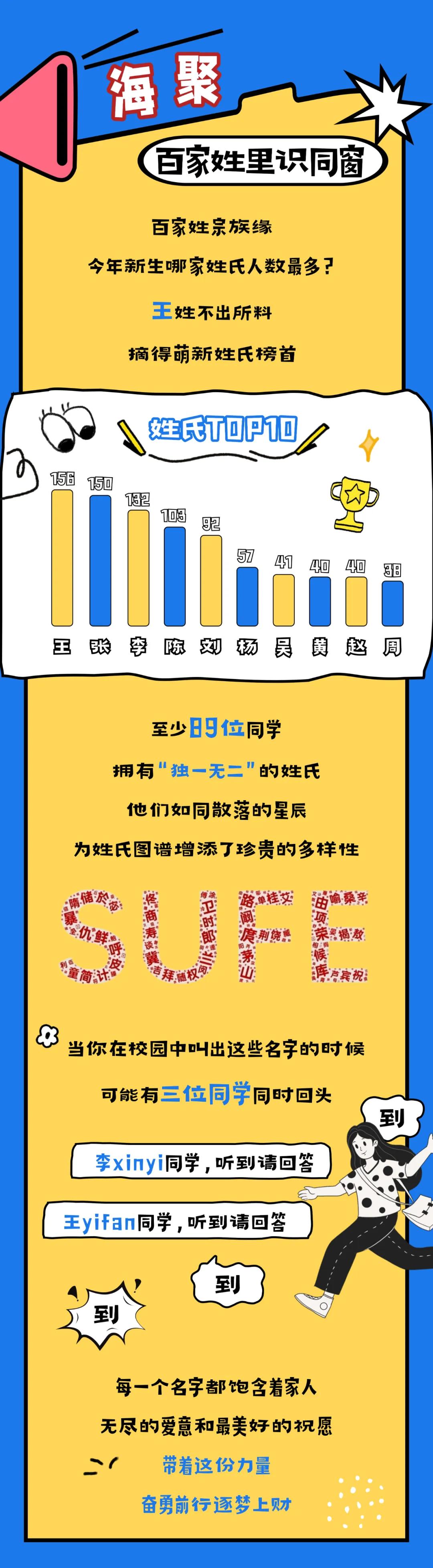 最新！上财、上中医、二工大、立达2025本科新生大数据来啦