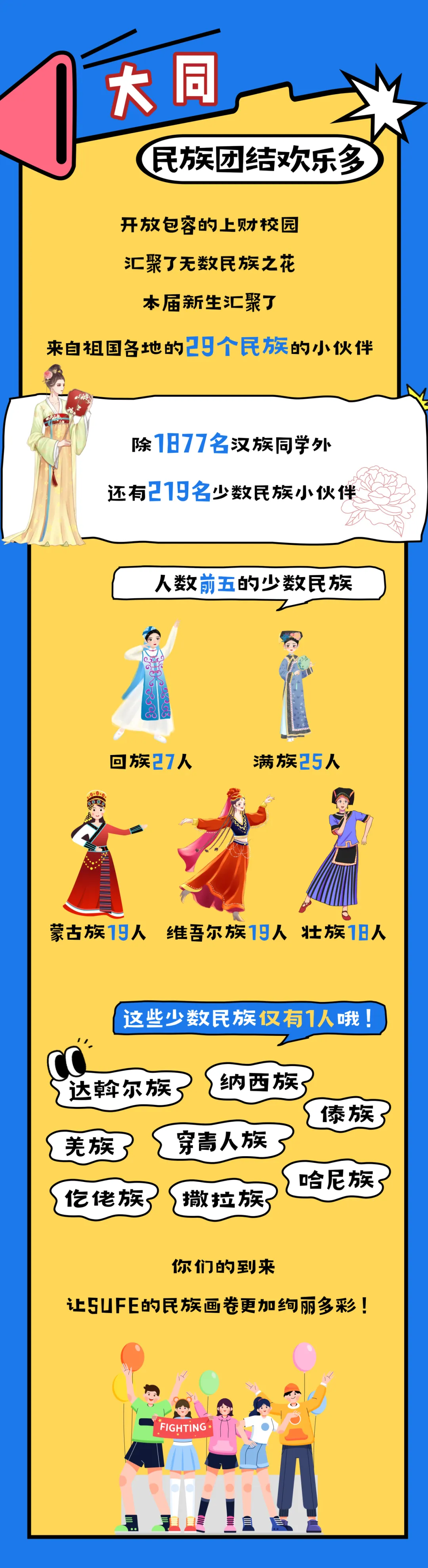 最新！上财、上中医、二工大、立达2025本科新生大数据来啦