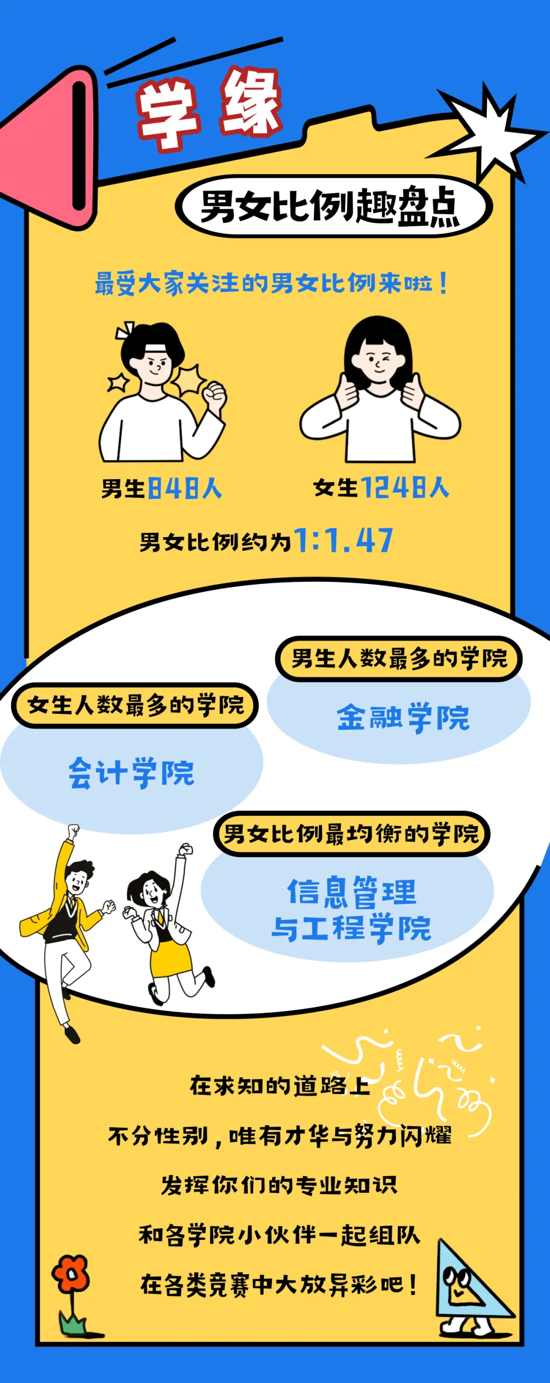最新！上财、上中医、二工大、立达2025本科新生大数据来啦