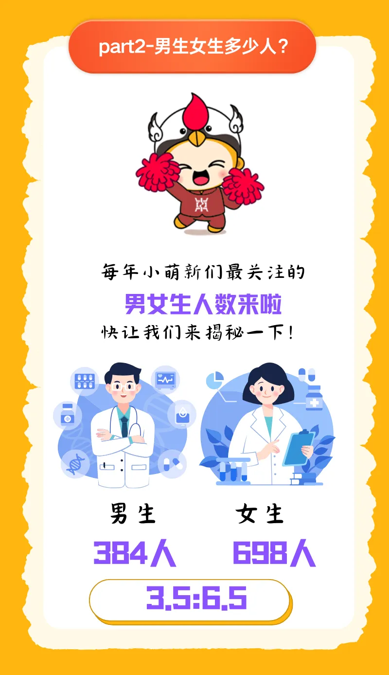 上海高中补习班,本科新生