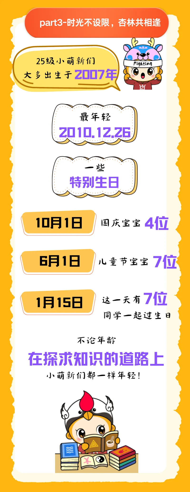 上海高中补习班,本科新生