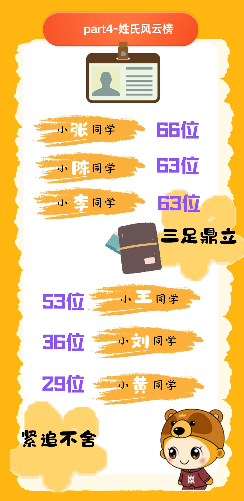 上海高中补习班,本科新生