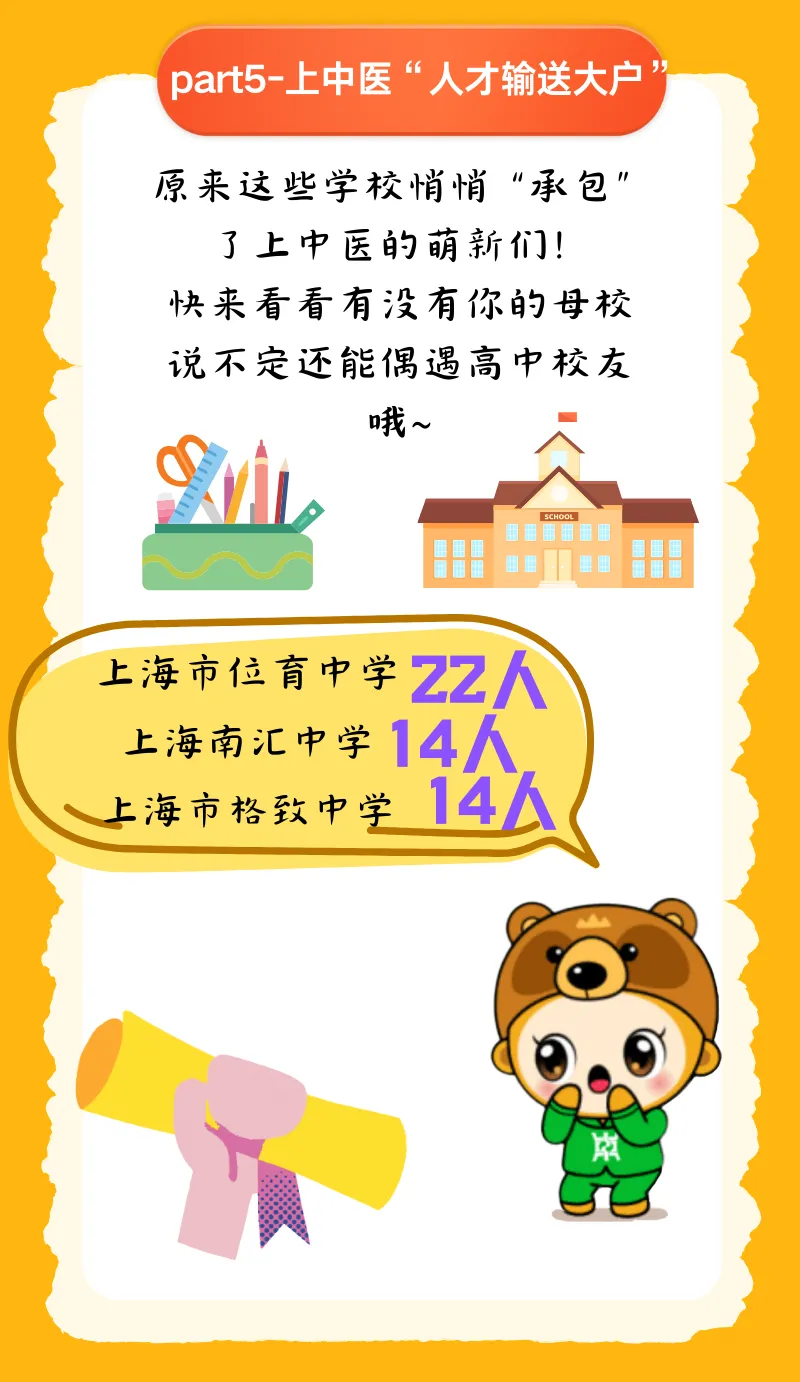 上海高中补习班,本科新生