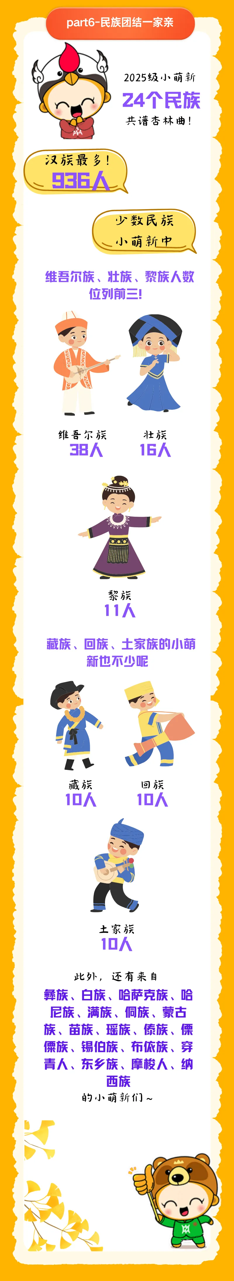 上海高中补习班,本科新生