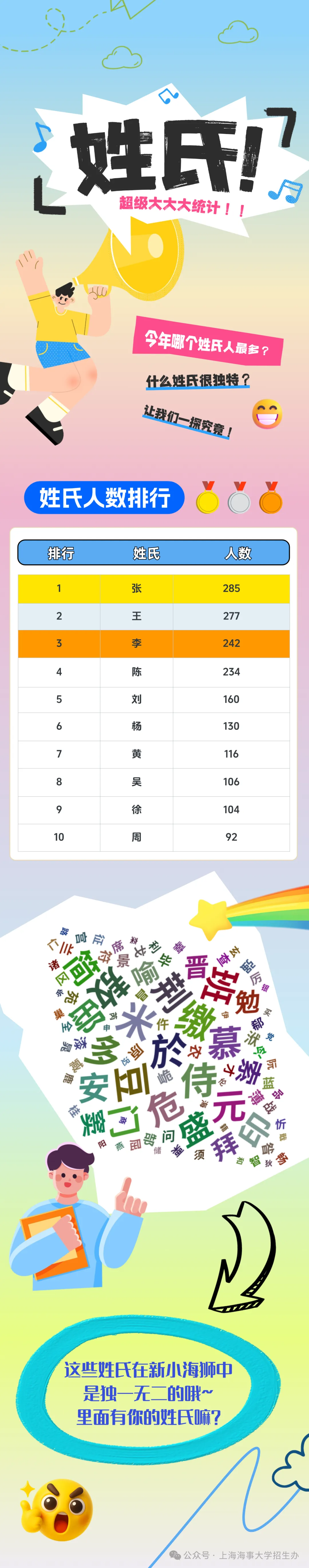 最新！上师大、海事2025本科新生大数据来了