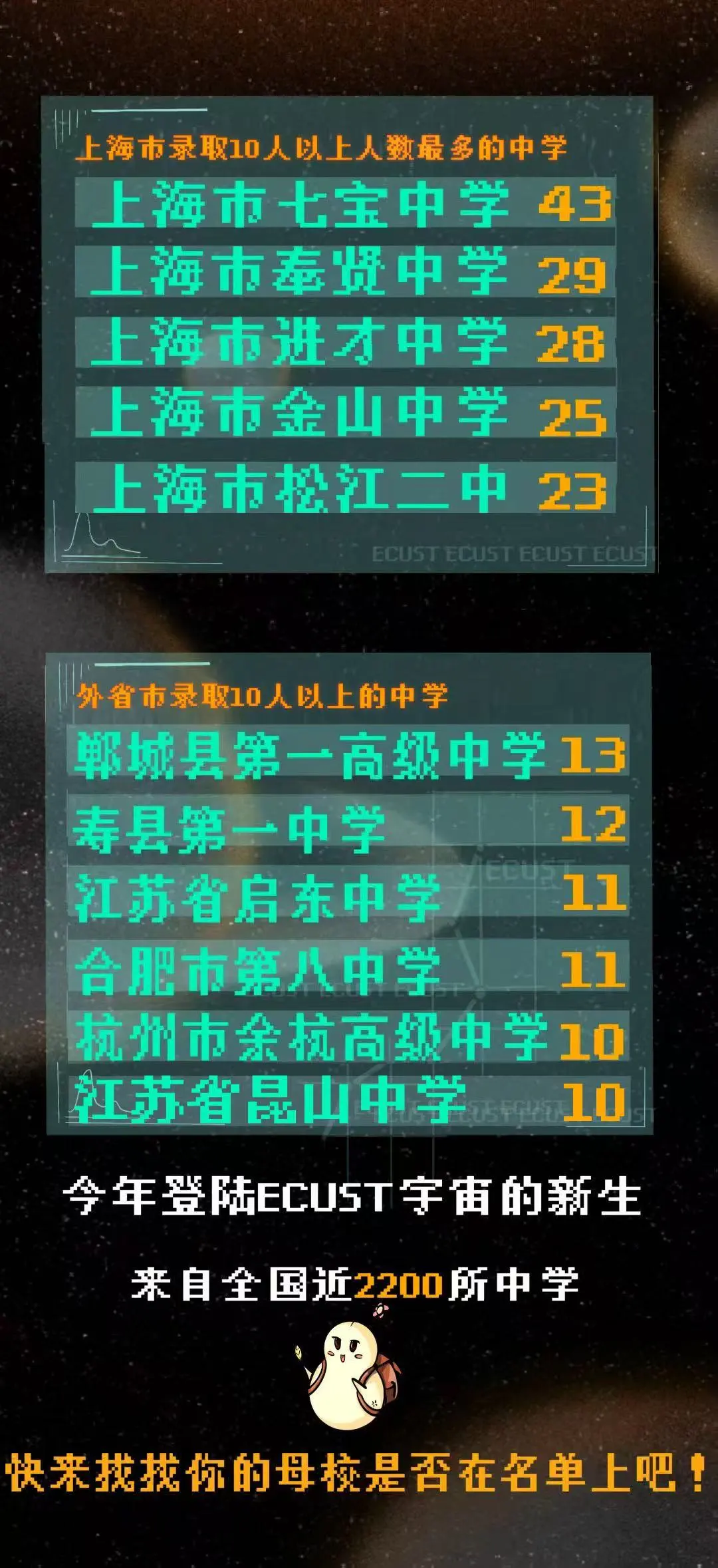 交大、华理、海洋新生大数据公布，华理上海生源仅占18.64%！