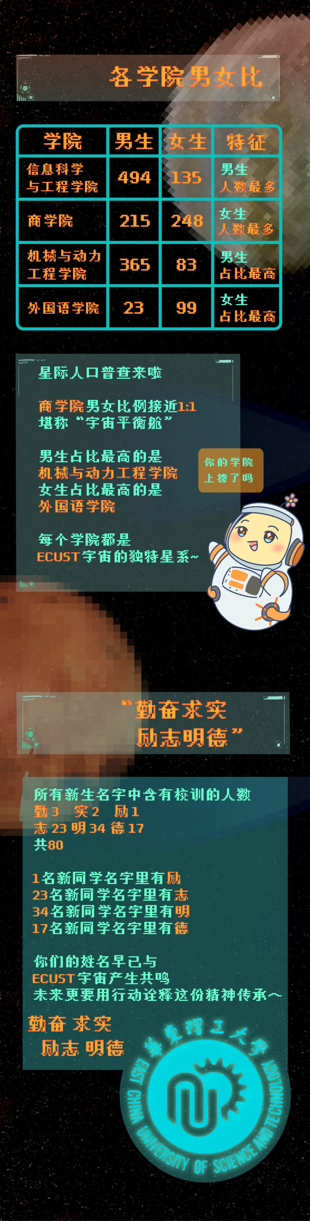 交大、华理、海洋新生大数据公布，华理上海生源仅占18.64%！
