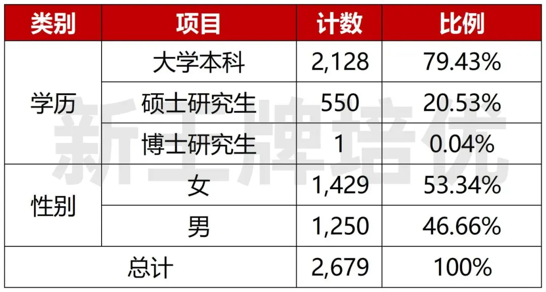 上海秋季补习班,高中秋季补习班