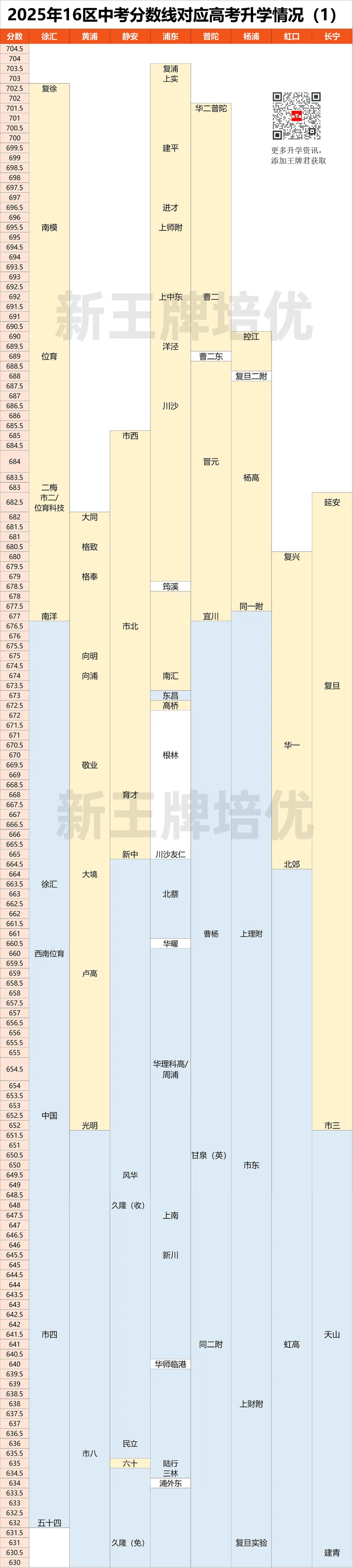 上海中考同分不同命，不同区的中考差距有多大？