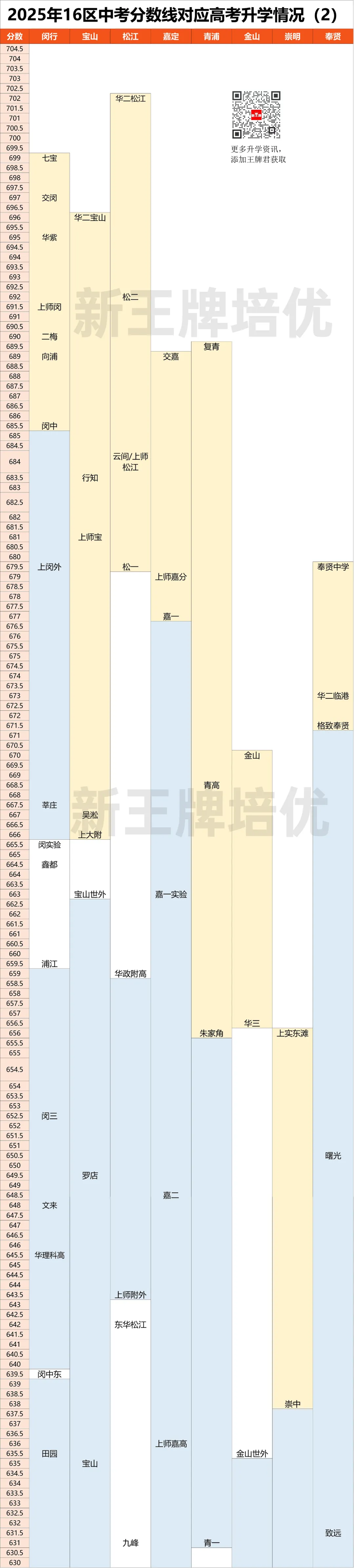 上海中考同分不同命，不同区的中考差距有多大？