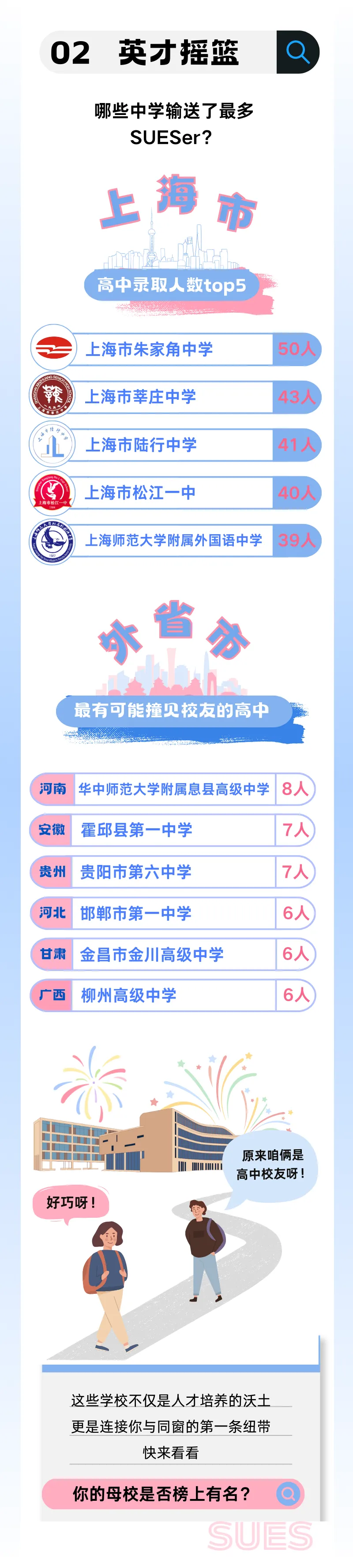工程大2025年新生大数据出炉！生源高中TOP1：朱家角中学