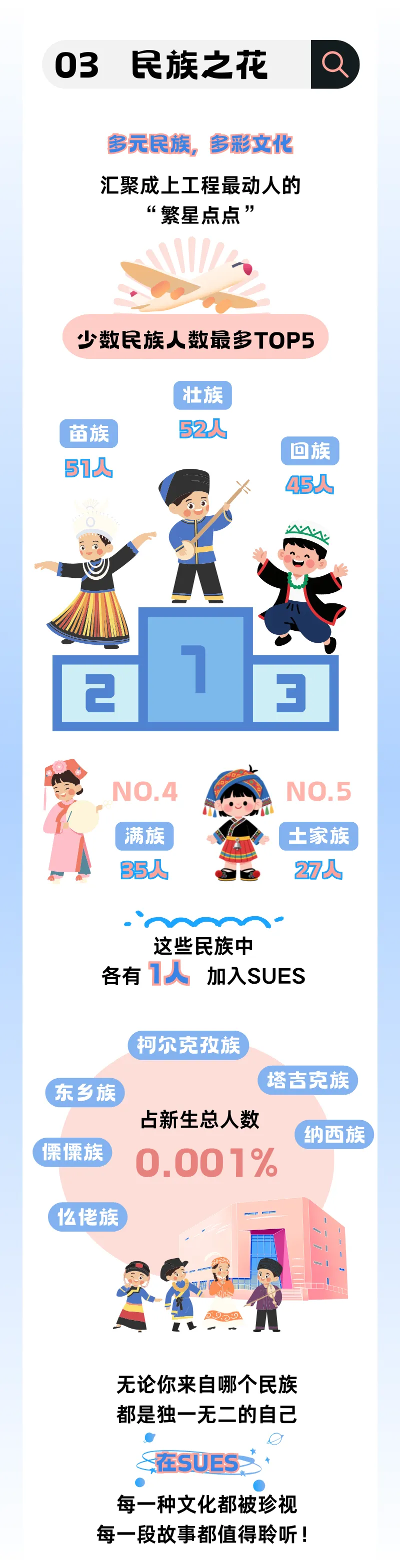 工程大2025年新生大数据出炉！生源高中TOP1：朱家角中学