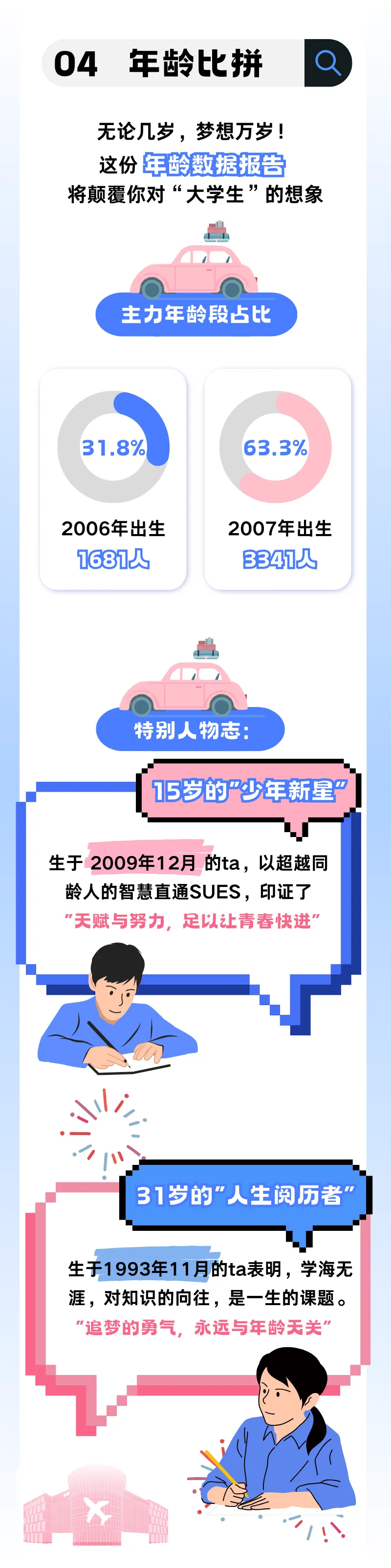 工程大2025年新生大数据出炉！生源高中TOP1：朱家角中学