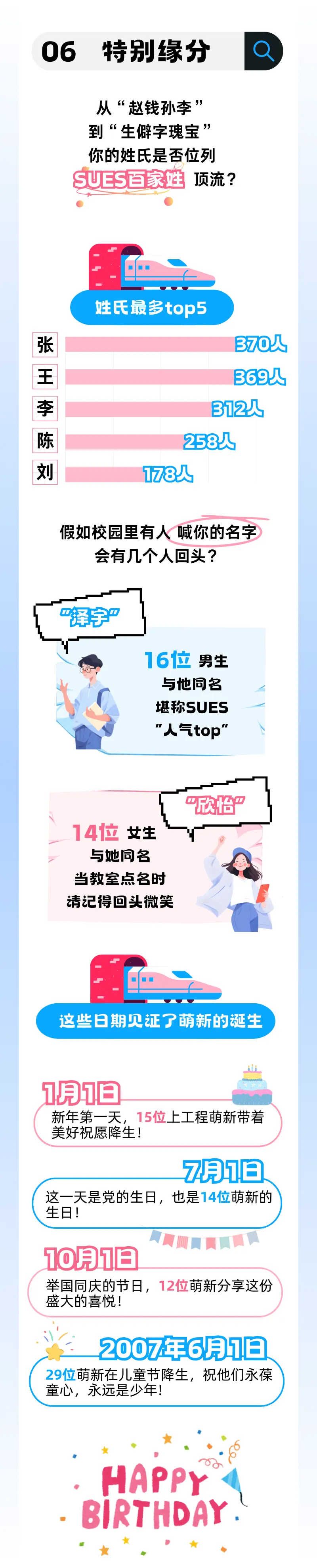 工程大2025年新生大数据出炉！生源高中TOP1：朱家角中学