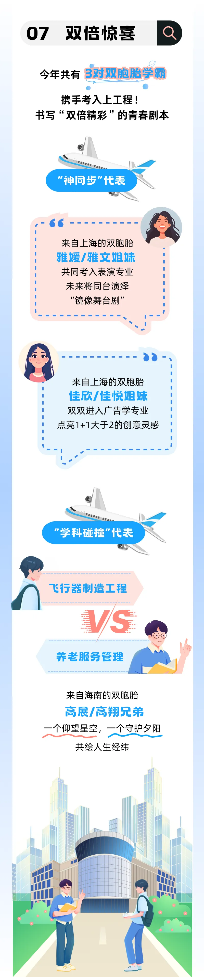 工程大2025年新生大数据出炉！生源高中TOP1：朱家角中学