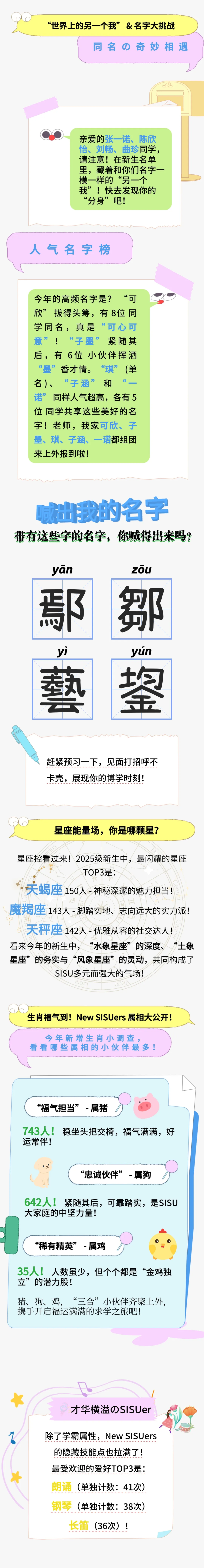 应大新生大数据公布,上海高中补习班