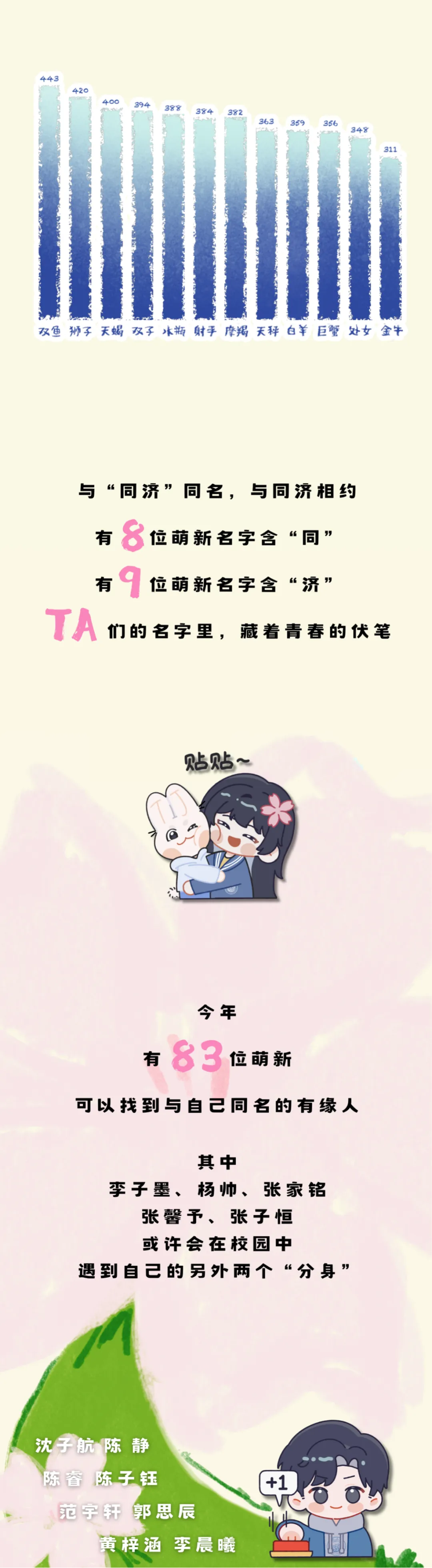 同济、上海海关、上体、立信新生大数据公布！同济生源：七宝超越华二