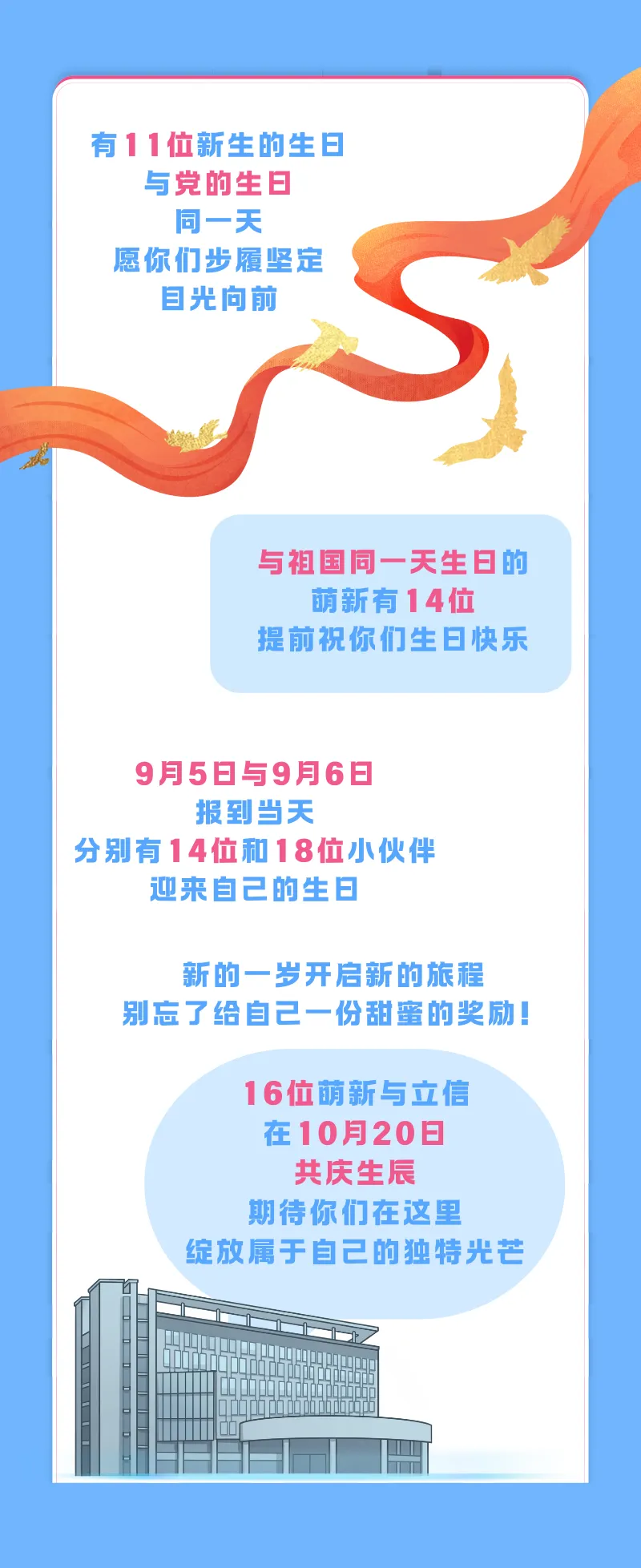 同济、上海海关、上体、立信新生大数据公布！同济生源：七宝超越华二