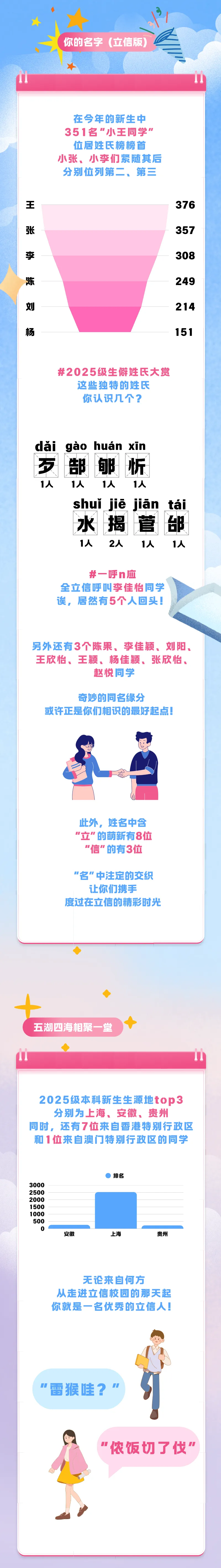 同济、上海海关、上体、立信新生大数据公布！同济生源：七宝超越华二