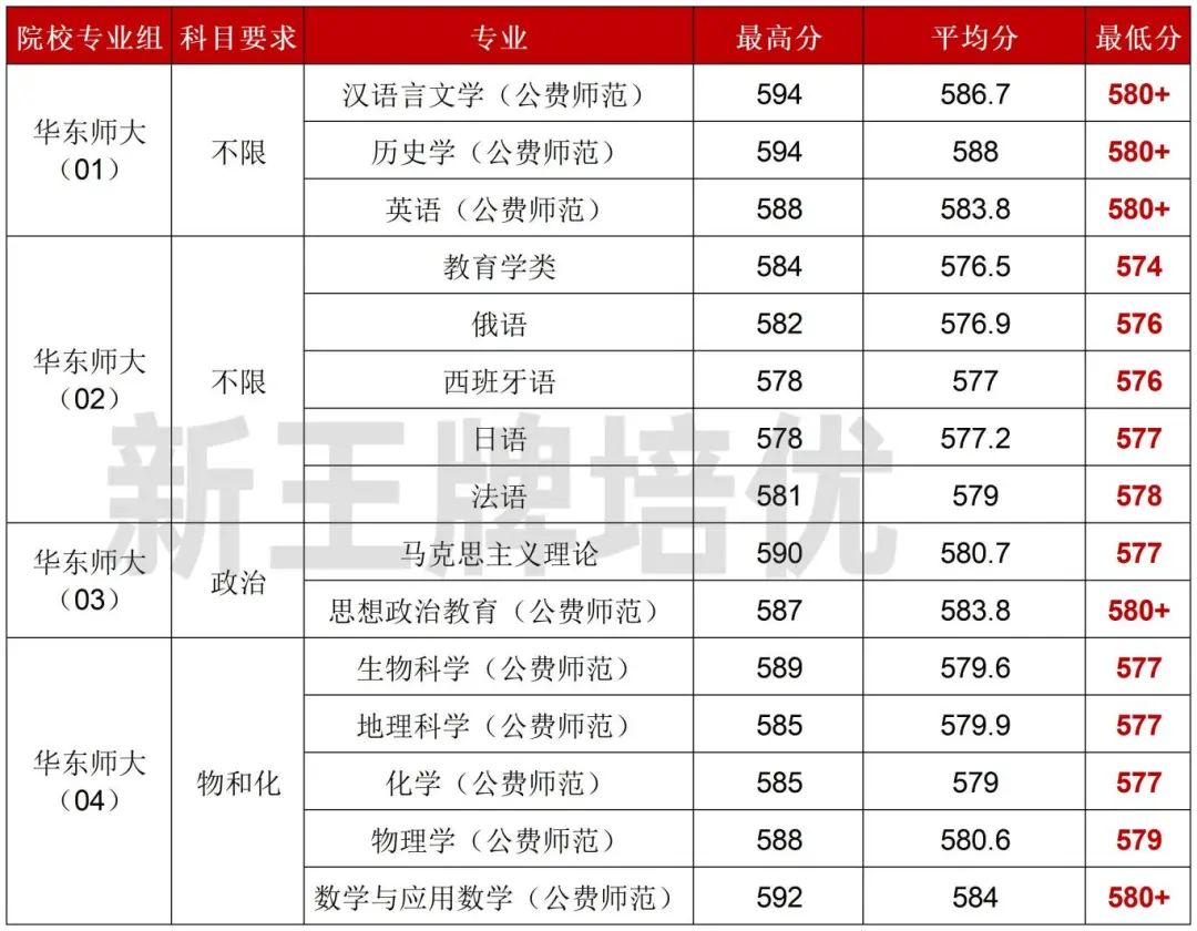 华师大公费师范生，就业只能去郊区，为何热度不减？