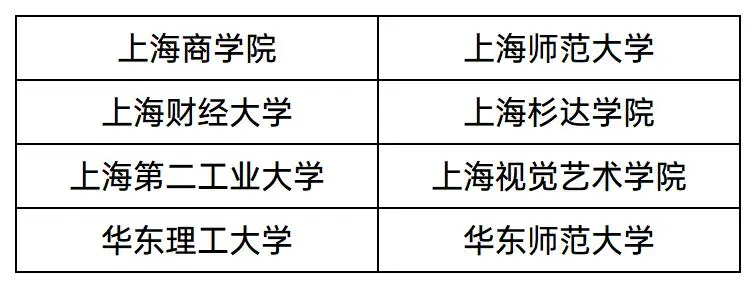 2025上海本地高校分专业录取分